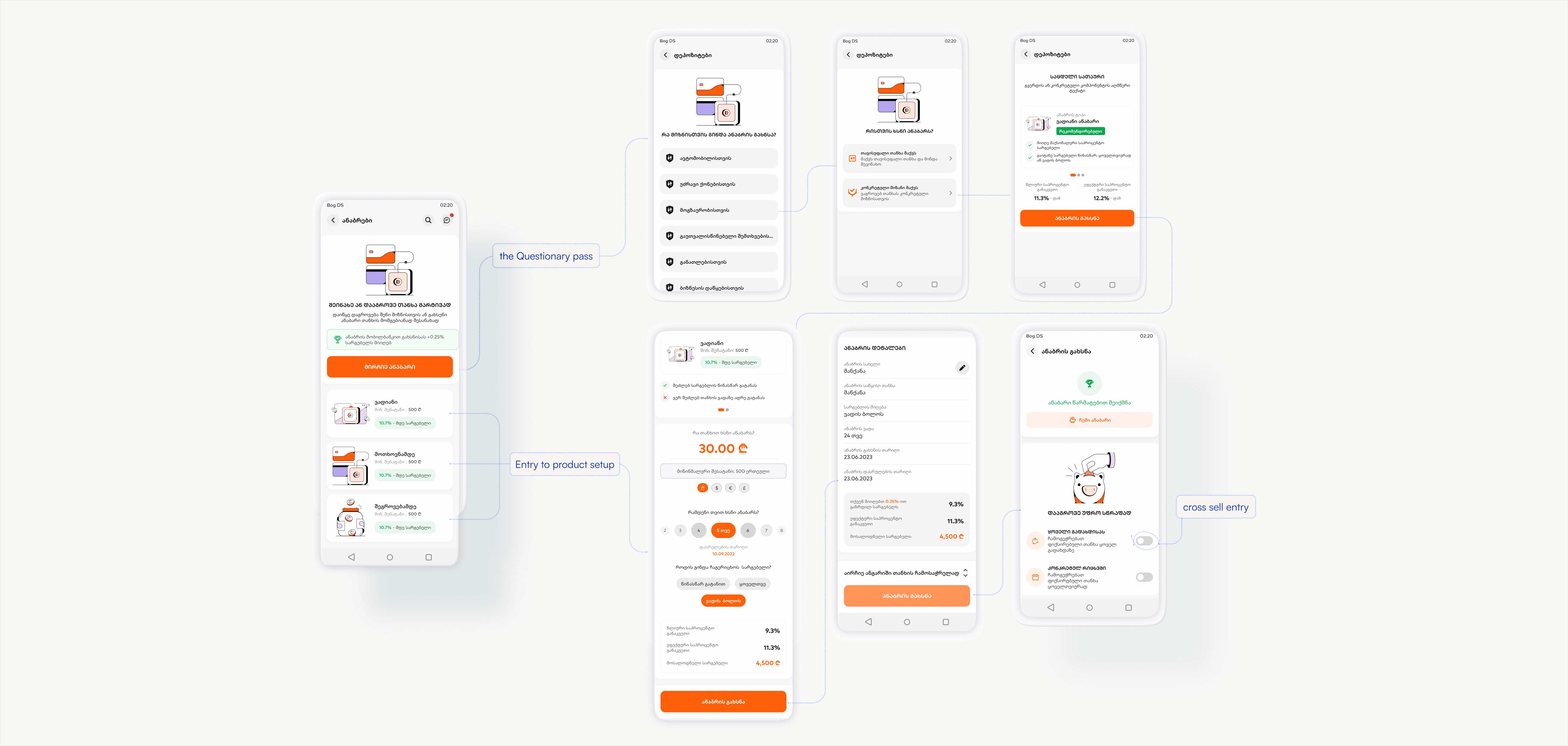 Old deposit opening flow — full journey before the redesign