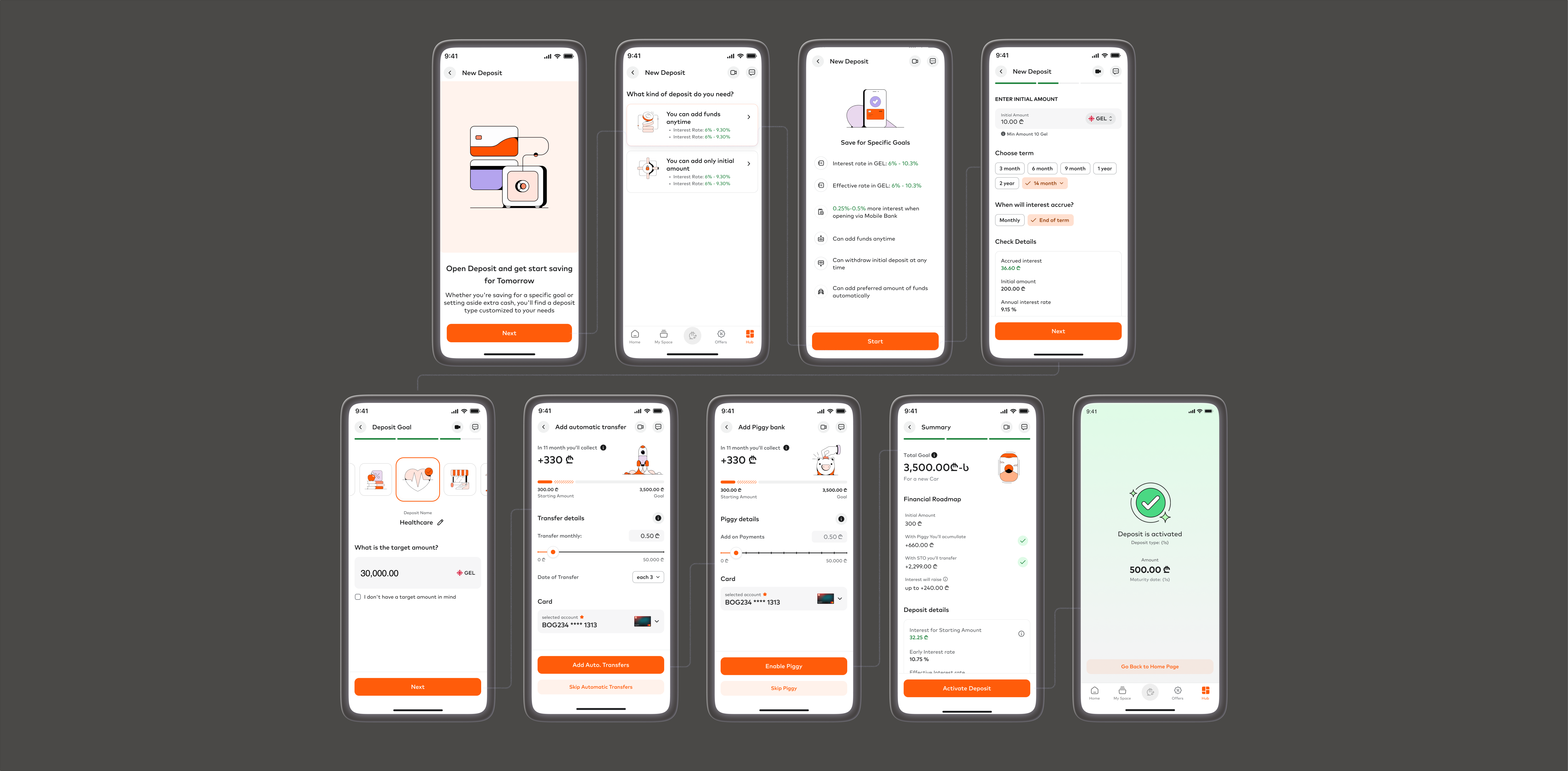 First version — full deposit flow with cross-sell steps present
